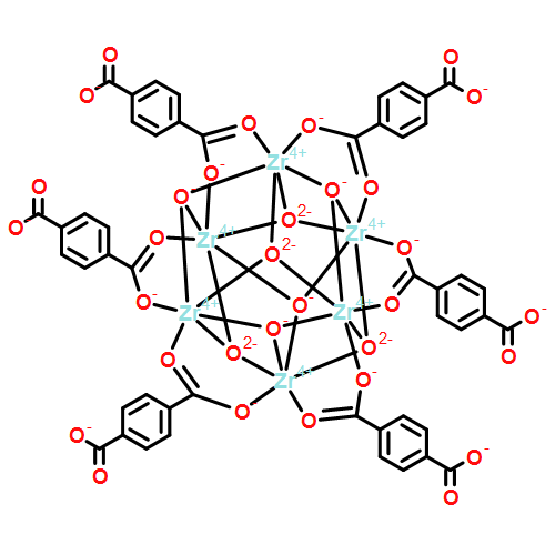 UiO-66(Zr) Nanoparticles