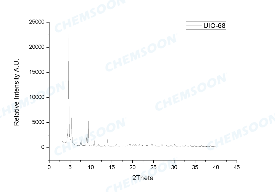 XRD-UIO-68