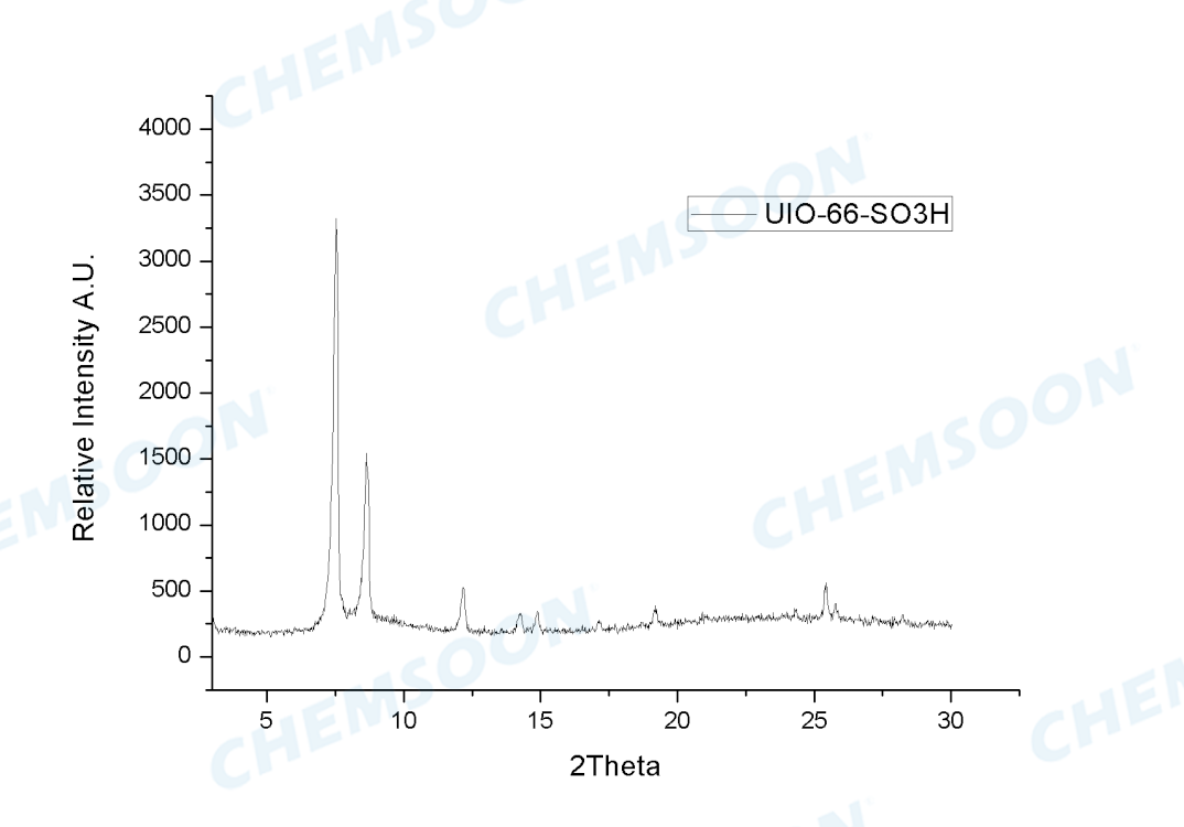 XRD-UIO-66-SO3H