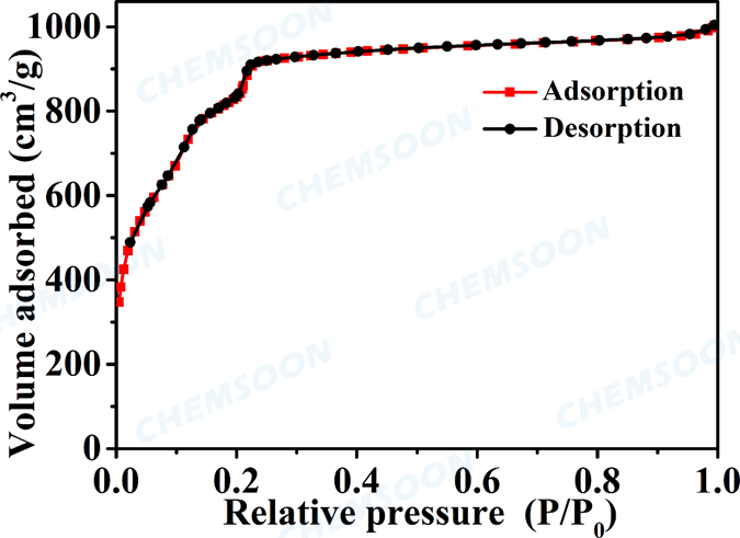 BET-NH2-MIL-101(Fe)