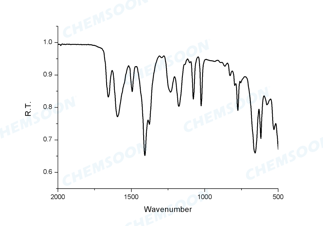 FTIR-UIO-66-SO3H