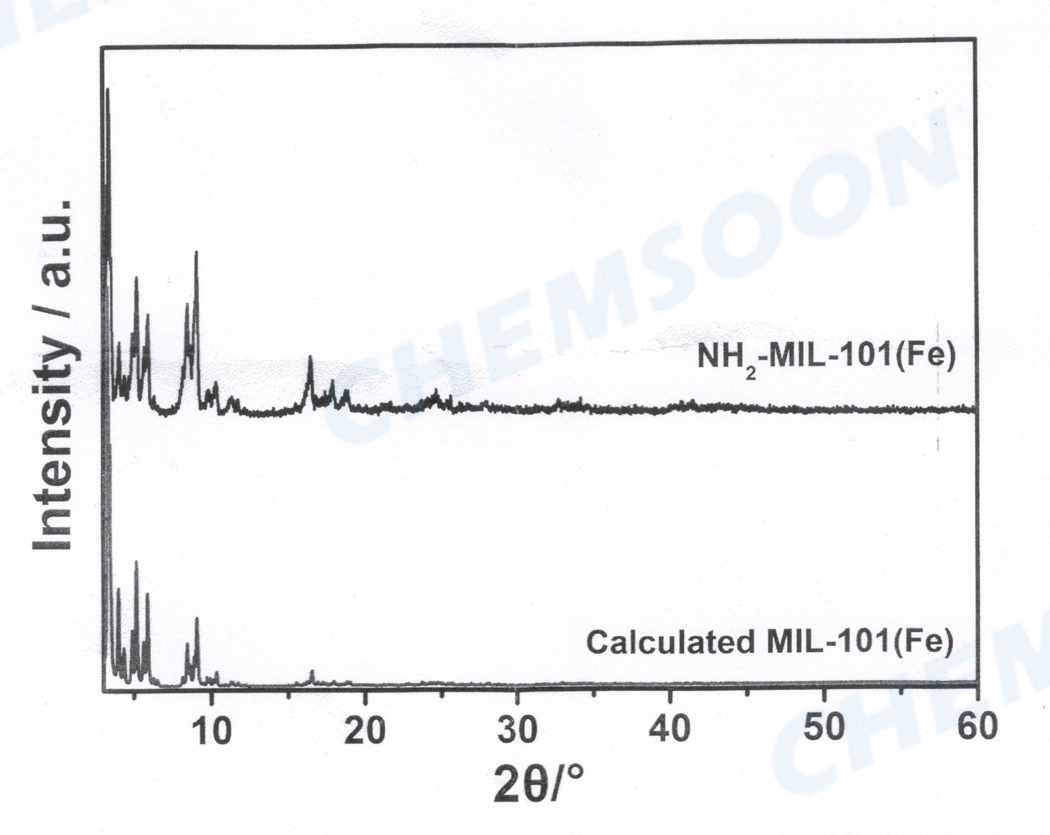 XRD-NH2-MIL-101(Fe)