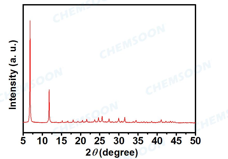 XRD-MOF-74-Mg