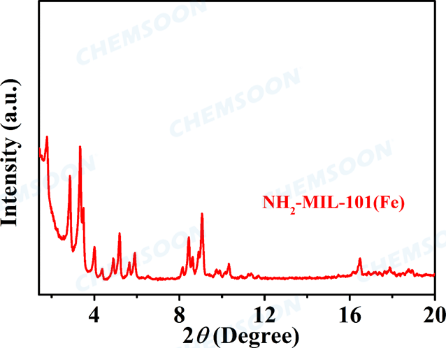 XRD-NH2-MIL-101(Fe)