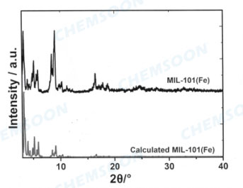 XRD-MIL-101Fe