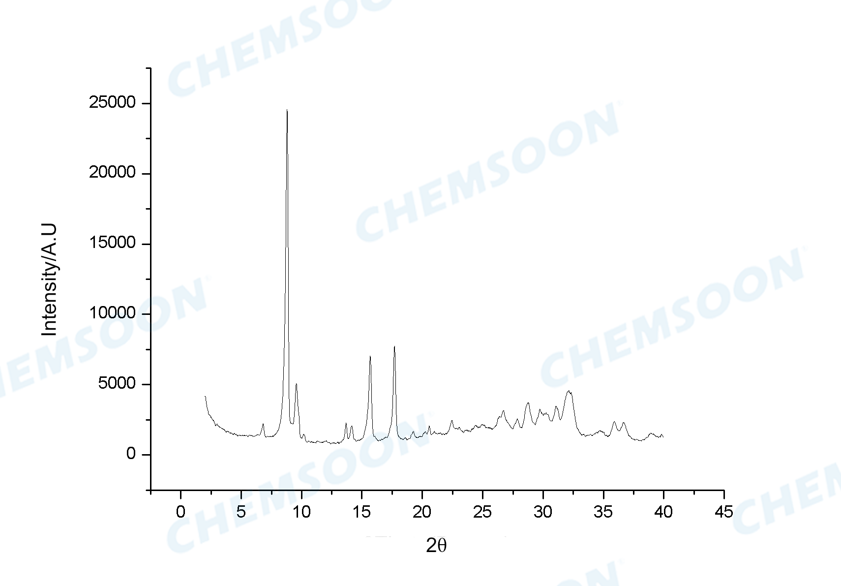 XRD-MOF-5