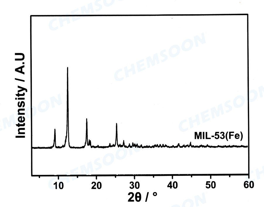 XRD-MIL-53-Fe
