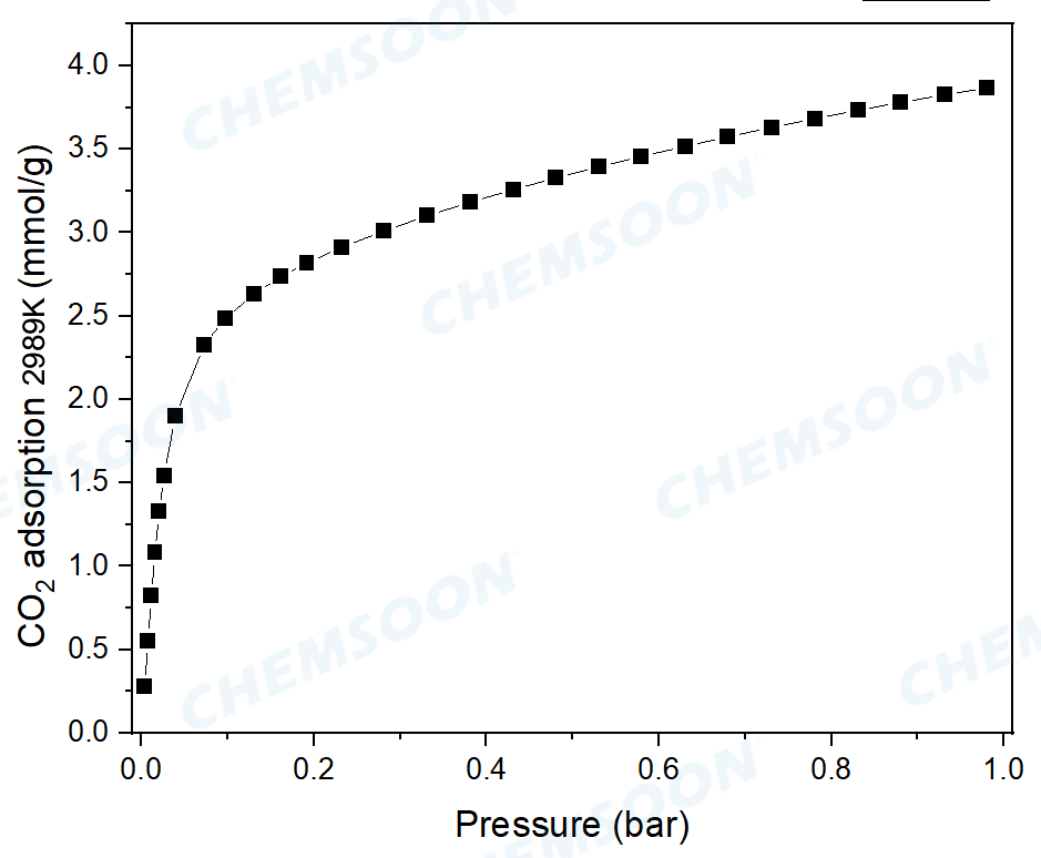 CO2 Adsorption CALF-20