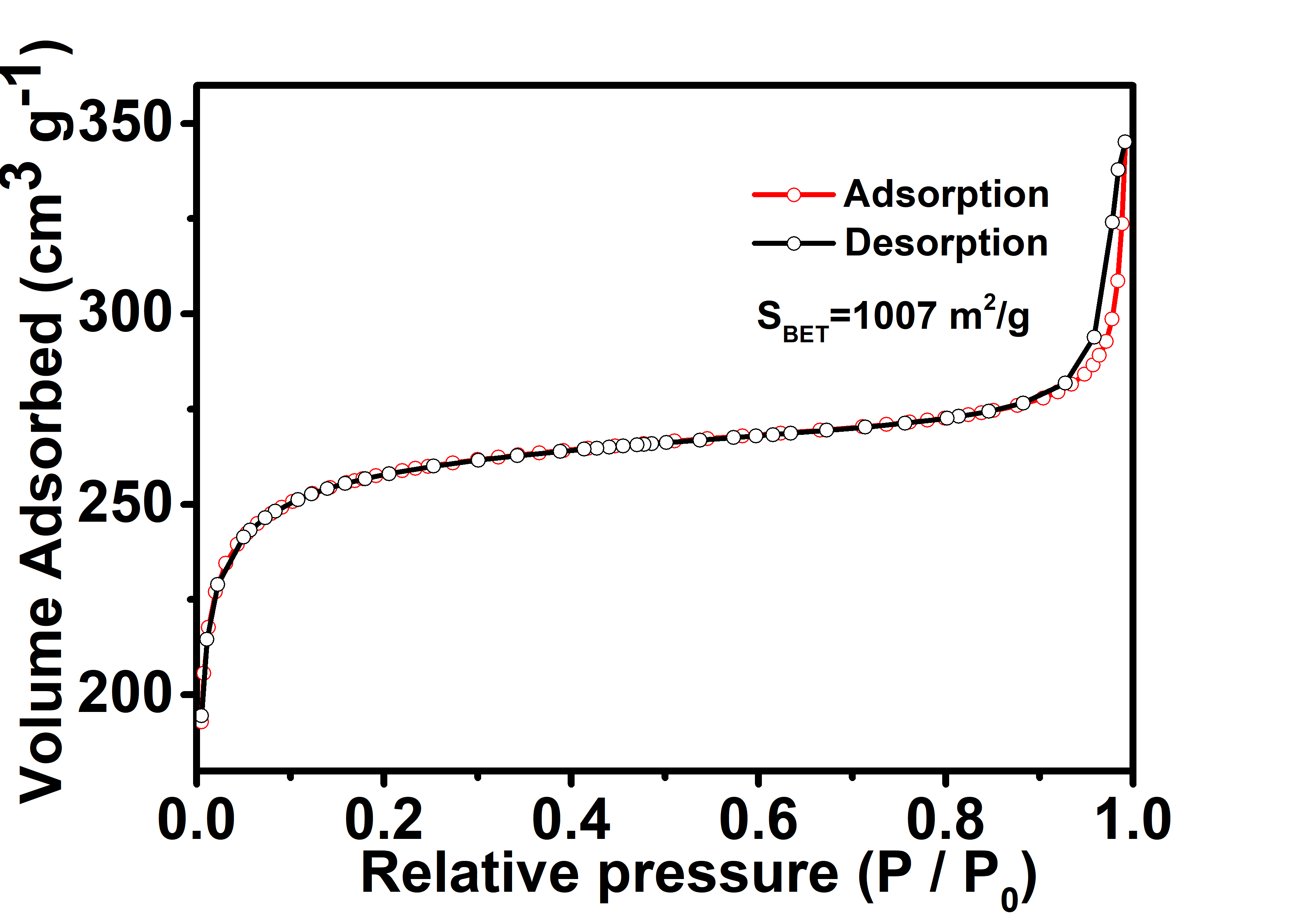 BET-MOF-801 nanoparticles