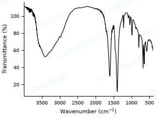 FTIR-MIL-88A-Fe