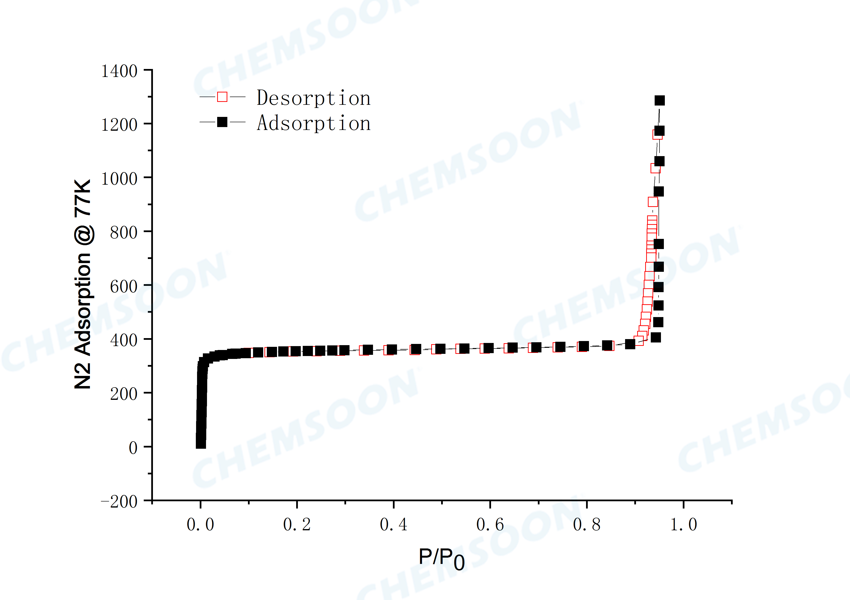 BET-NH2-MIL-125Ti