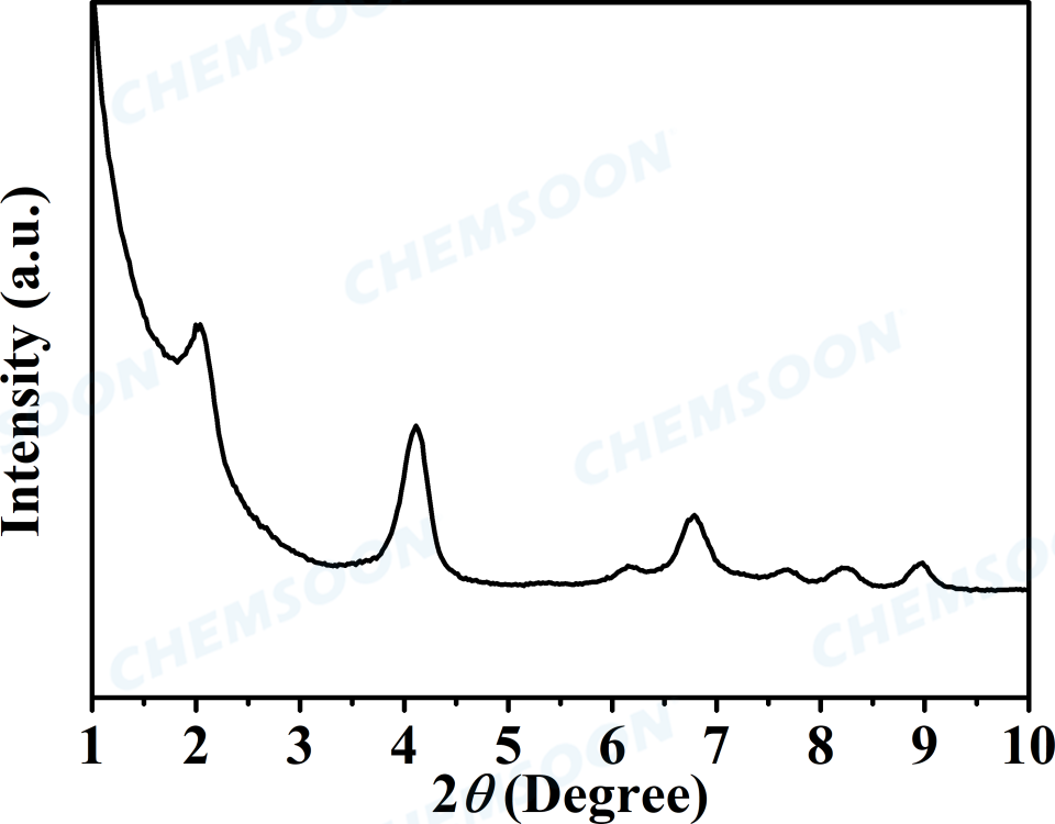 XRD-PCN-128