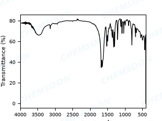 FTIR-CALF-20-Me
