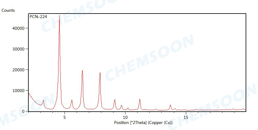 XRD-PCN-224(H)