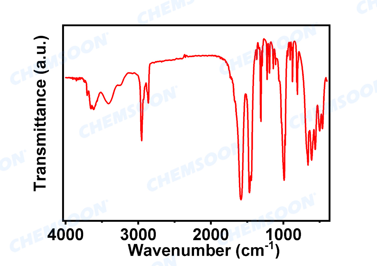 FTIR-MIL-120-CS016794