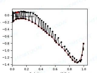 BET-[Co-5-NH2-bdc-bpy