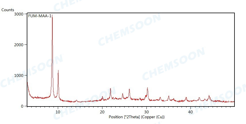 XRD-MOF-801