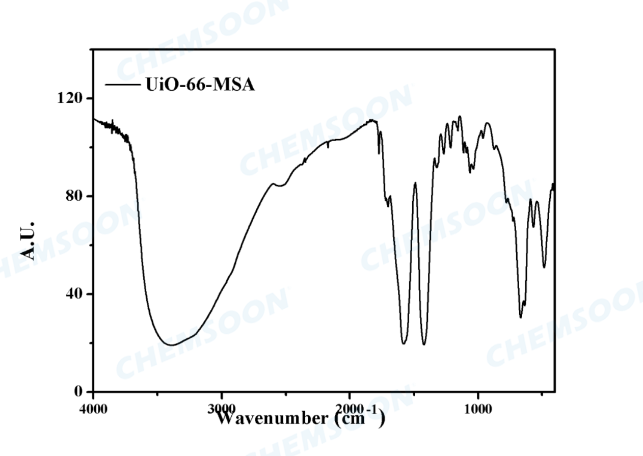 FTIR-UIO-66-MSA