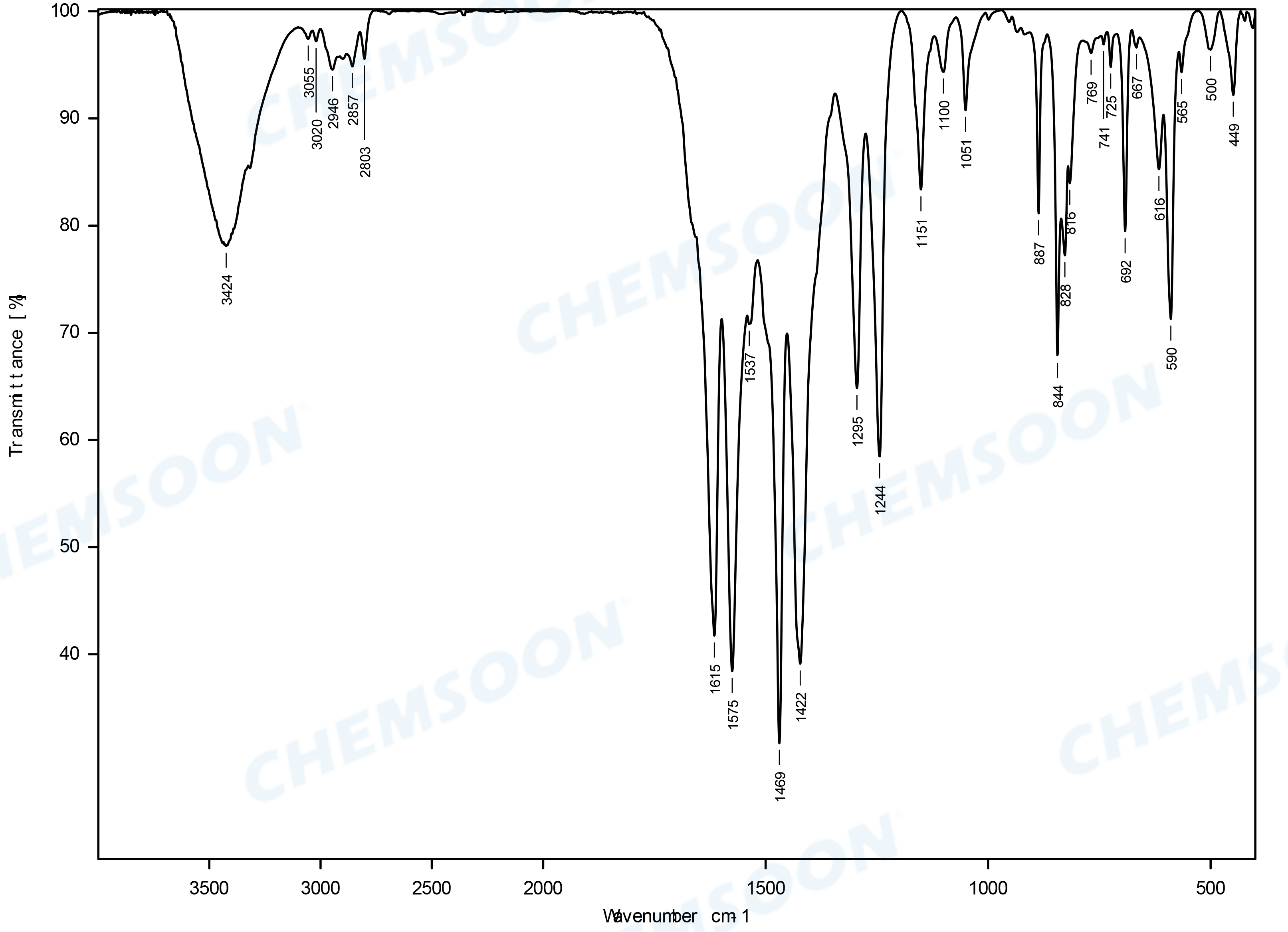 FTIR-MMEN-MgDOBPDC