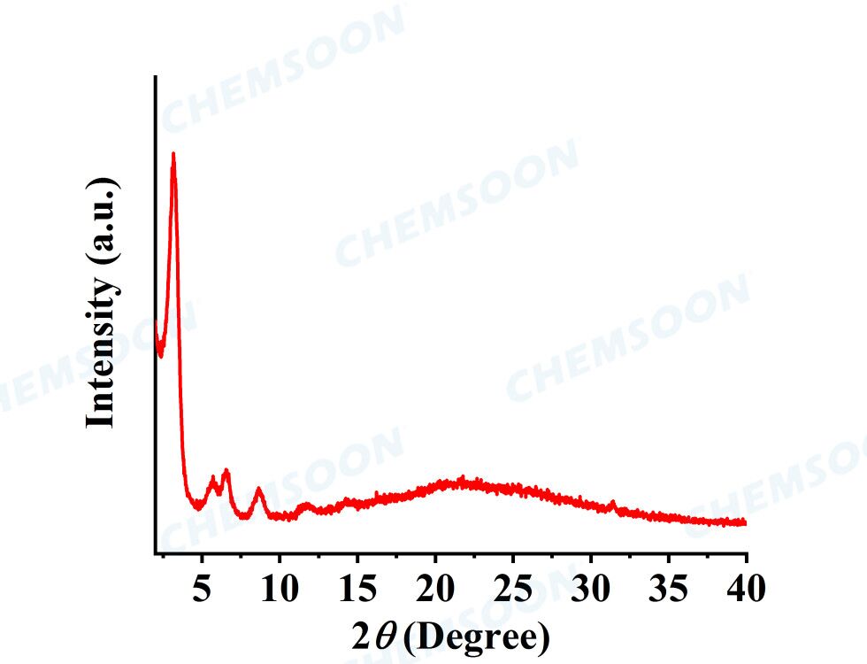 XRD-PICOF-1