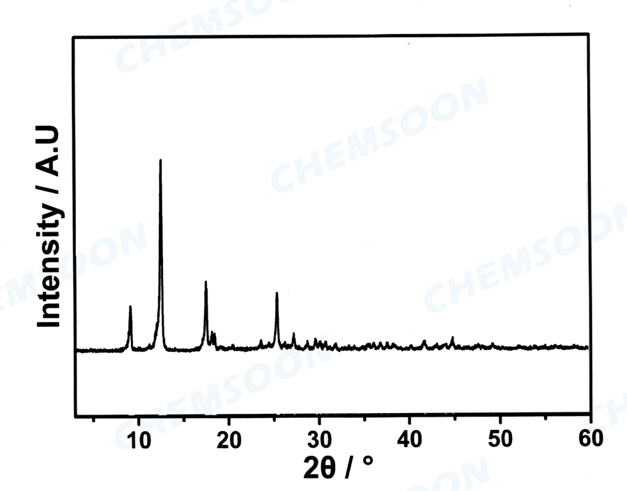 XRD-NH2-MIL-53(Fe)