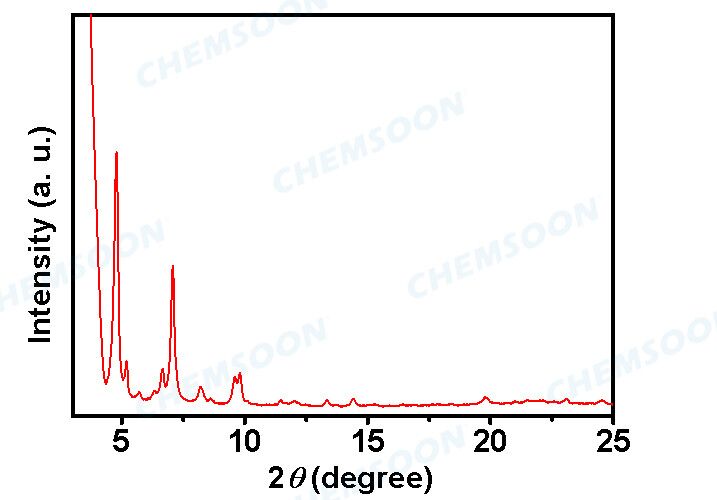 XRD-PCN-222(Fe)
