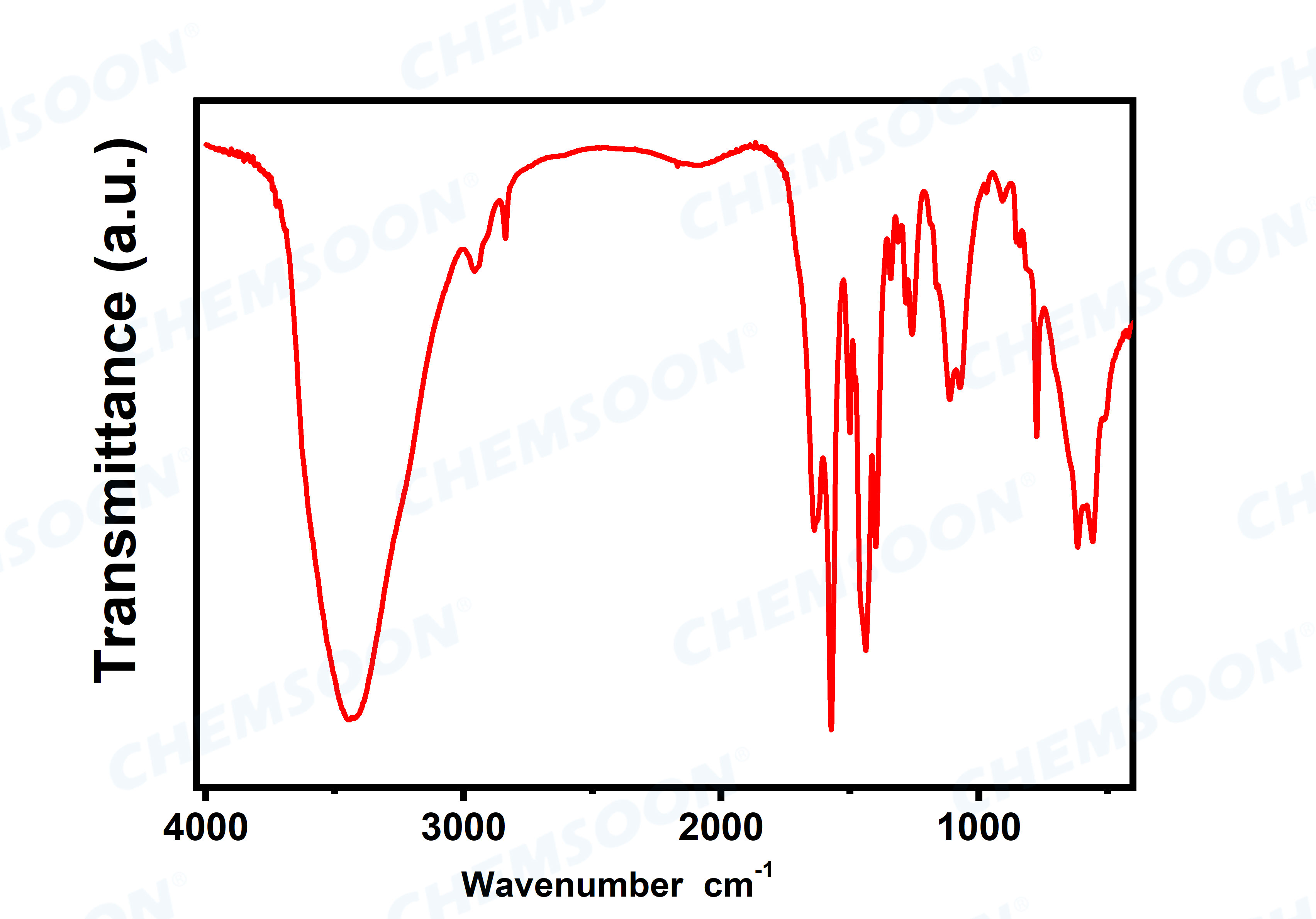 FTIR-CAU-1-NH2