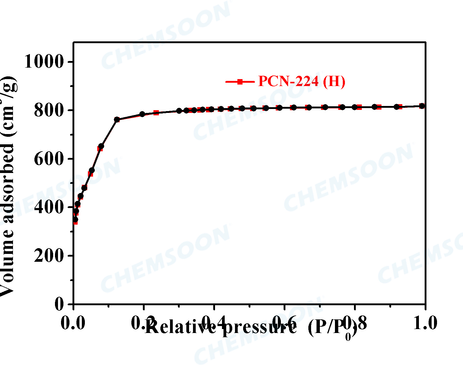 BET-PCN-224(H)