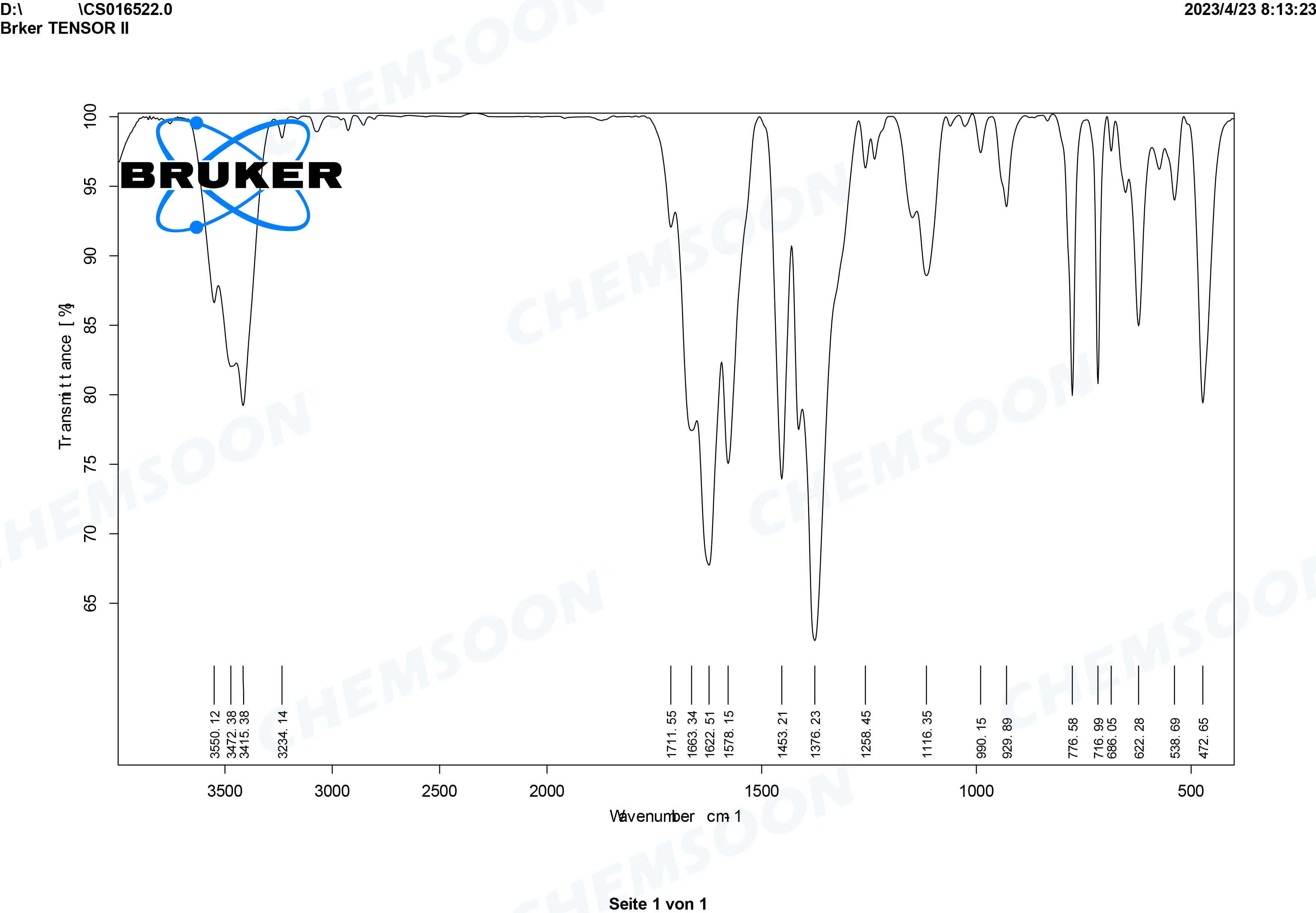 FTIR-PCN-250(Fe)