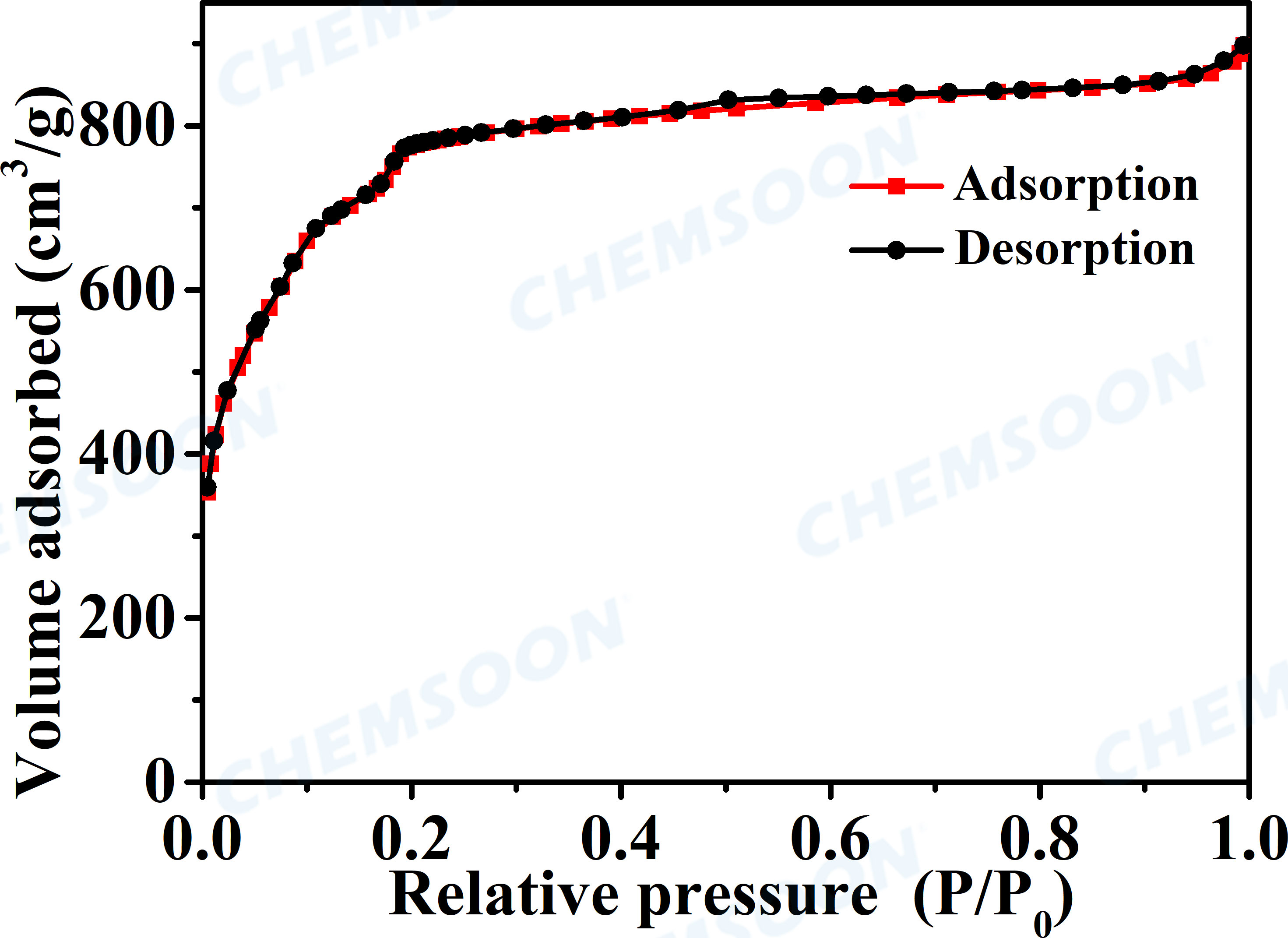 BET-NH2-MIL-101(Al)