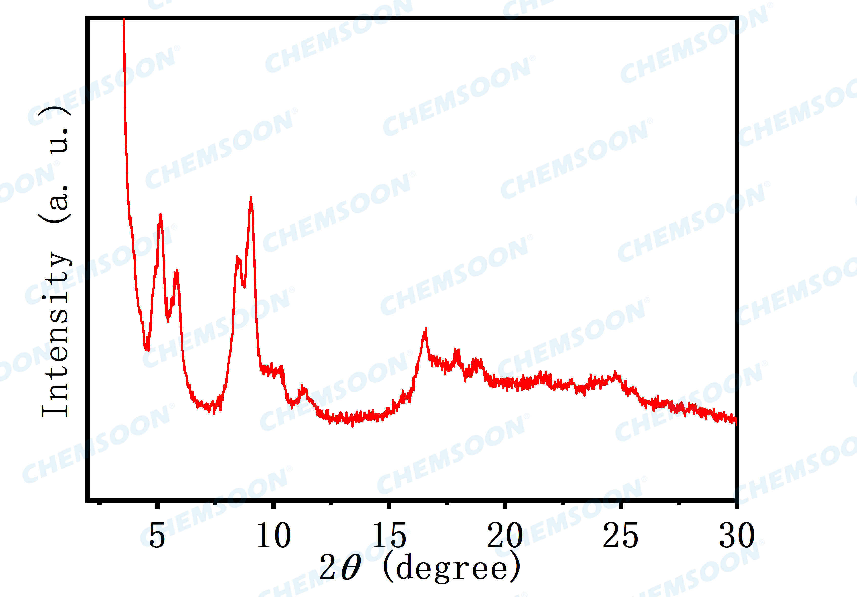 XRD-NH2-MIL-101Cr