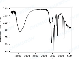 FTIR-MOF-74-Co