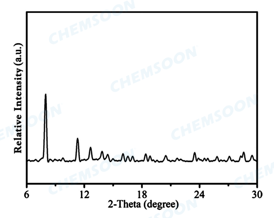 XRD-PCN-250Fe2Co