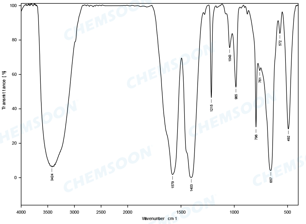 IR-MOF-801