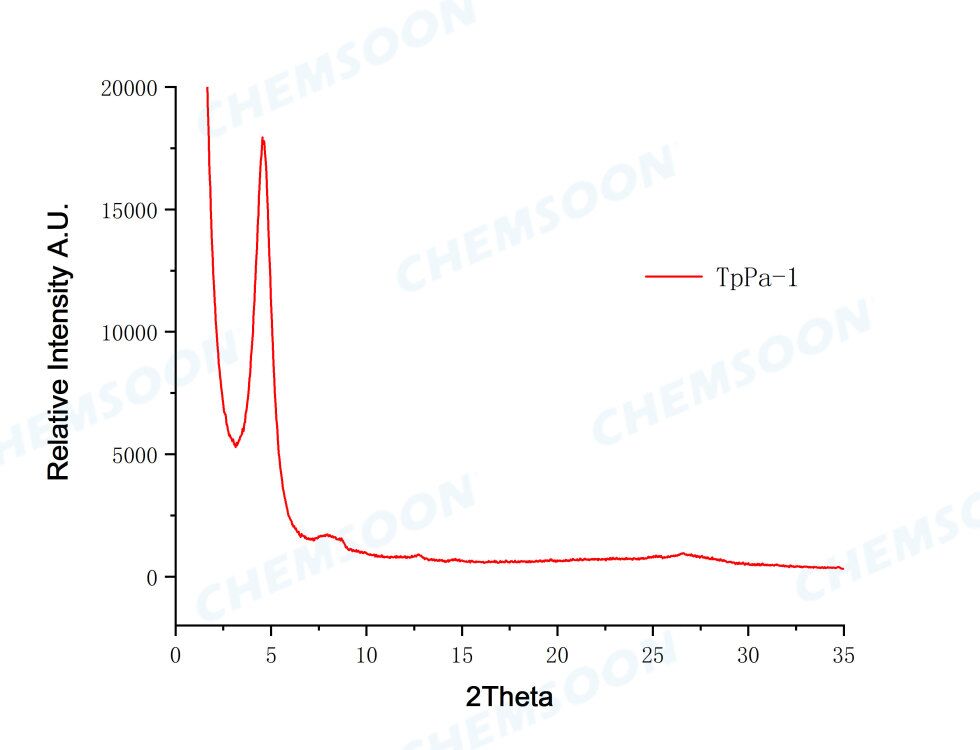XRD-TpPa-1