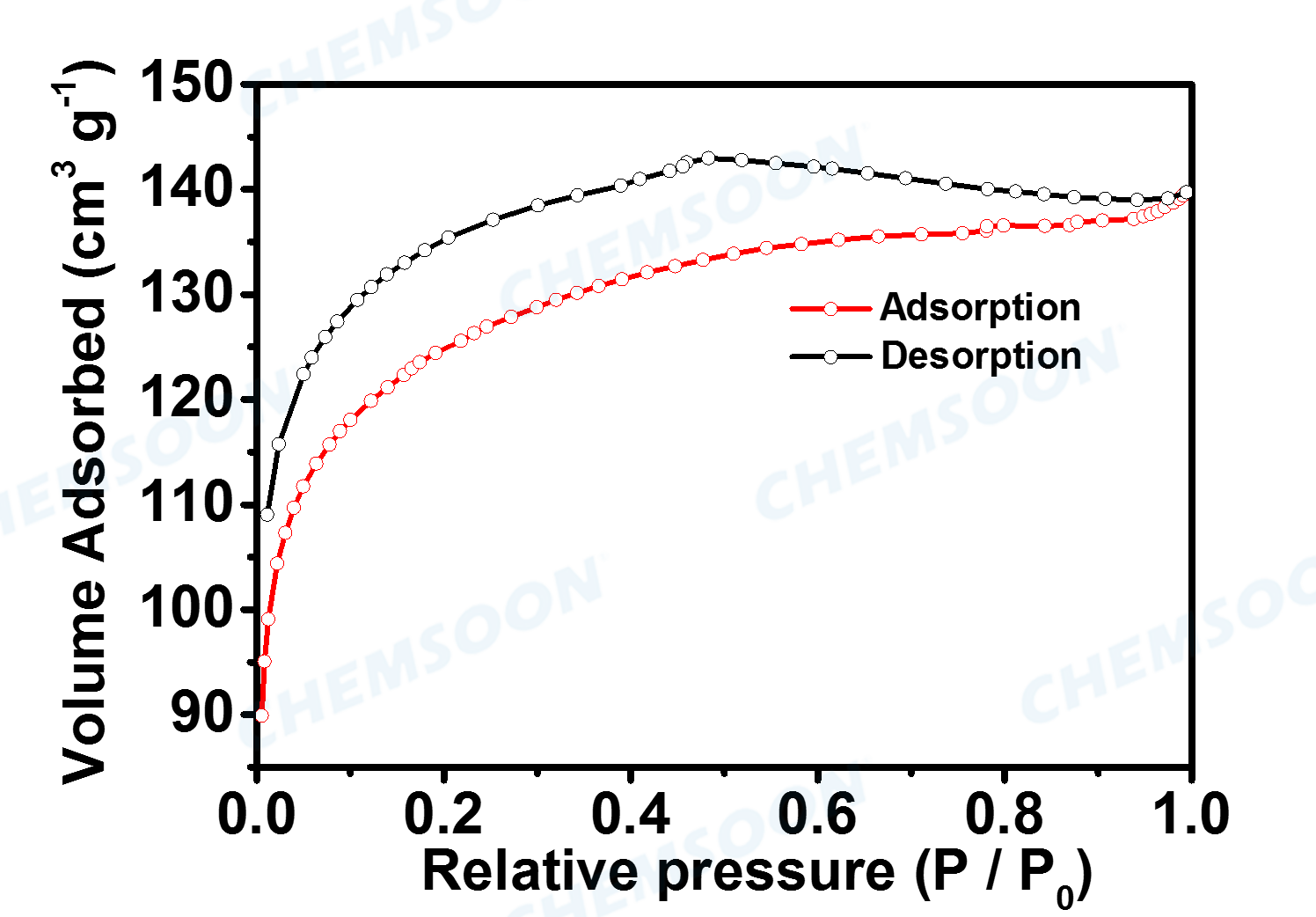 BET-CTF-1