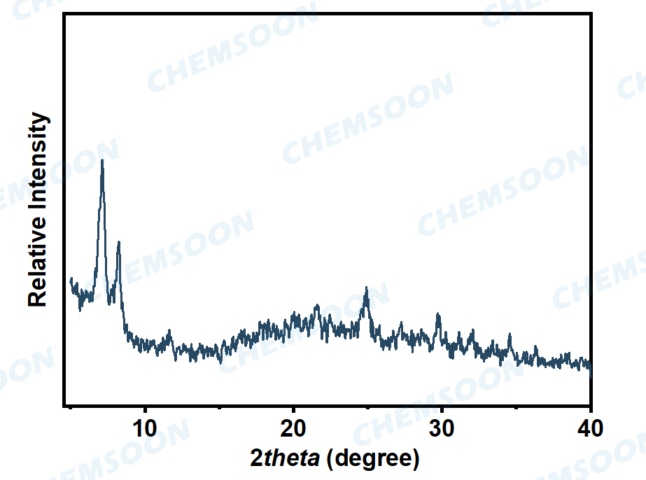 XRD-Ce-HMUIO-66-TCPP
