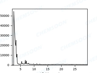XRD-PCN-94-Zr