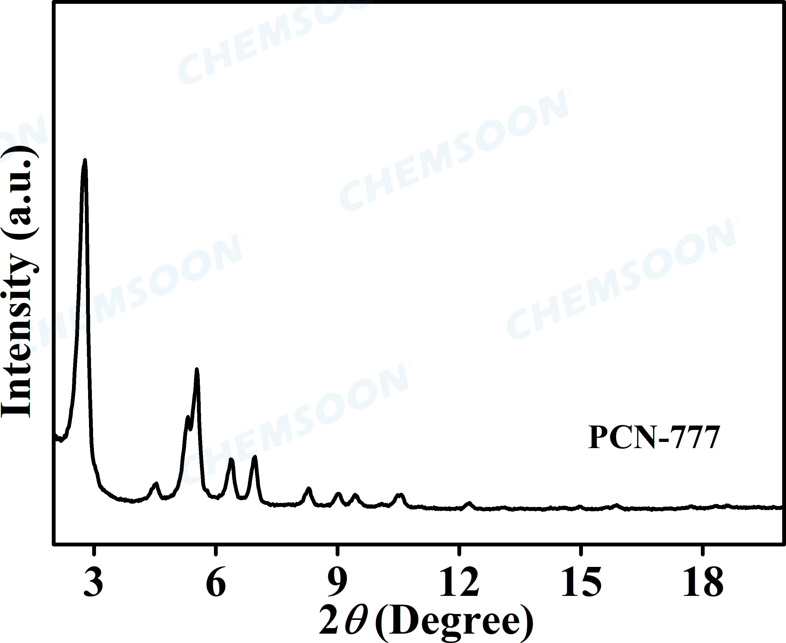 XRD-PCN-777