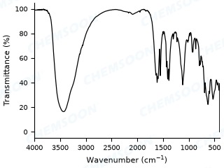 FTIR-Mn-bpdc