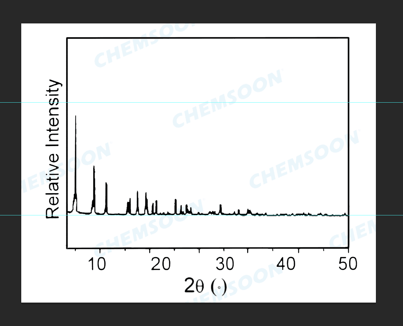 XRD-NH2-MIL-125-Ti