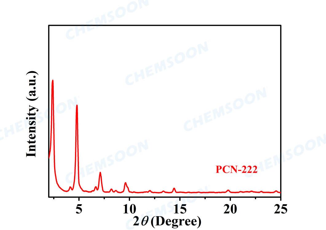 XRD-PCN-222 s