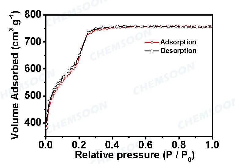 BET-PCN-222(Fe)