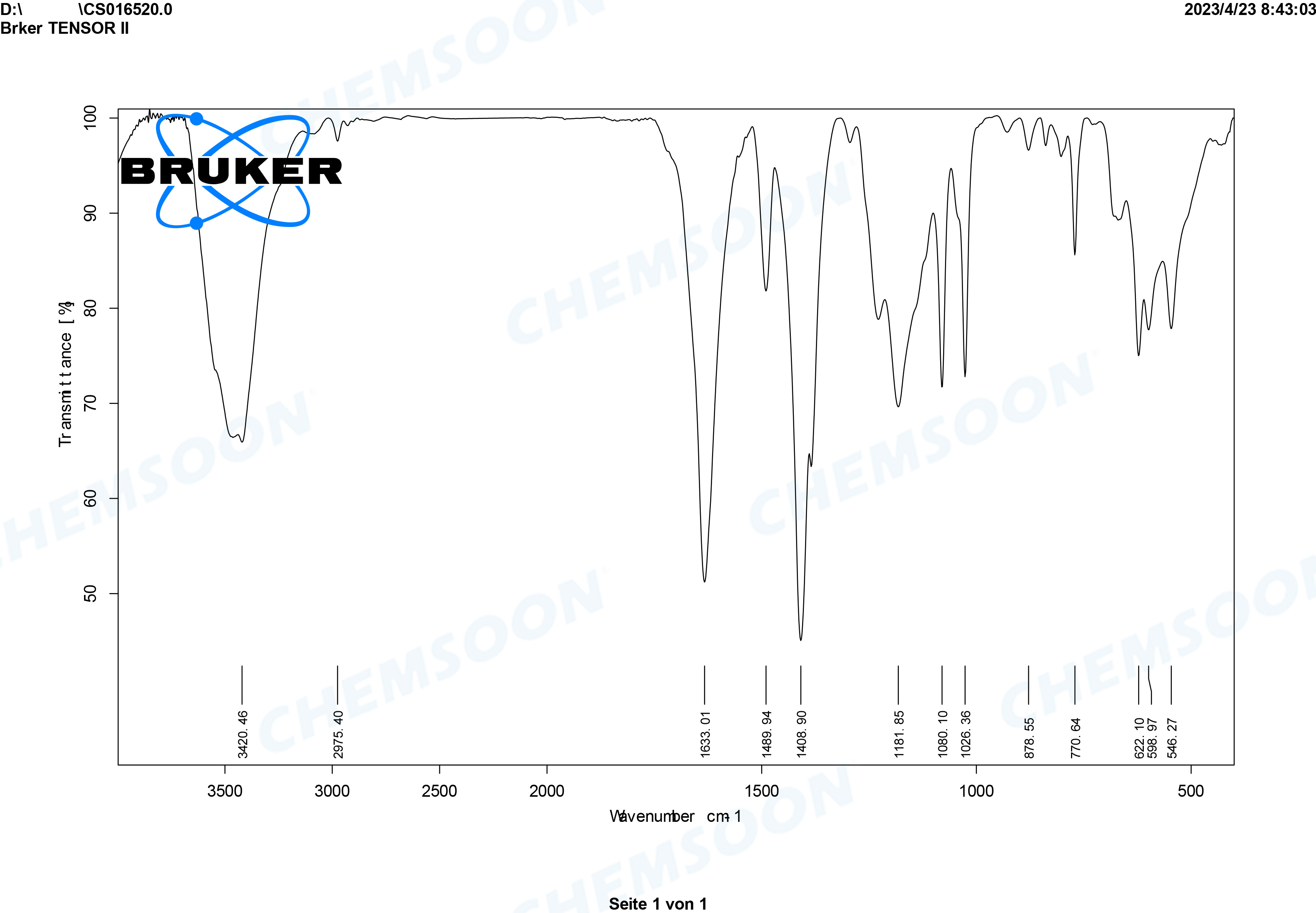 FTIR-MIL-101(Cr)-SO3H