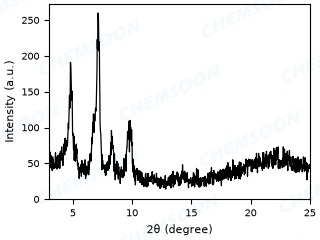 XRD-PCN-222(Mn)-nanoparticles