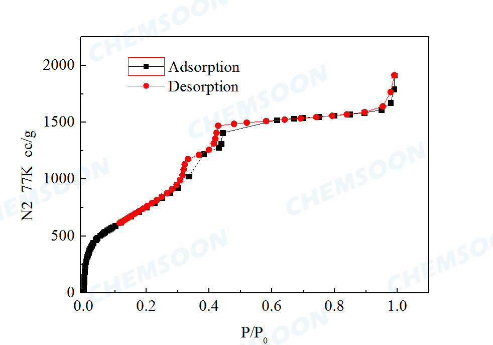 BET-PCN-333(Al)