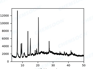 XRD-DUT-8-Cu
