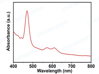 UV-PCN-222(Mn)-nanoparticles