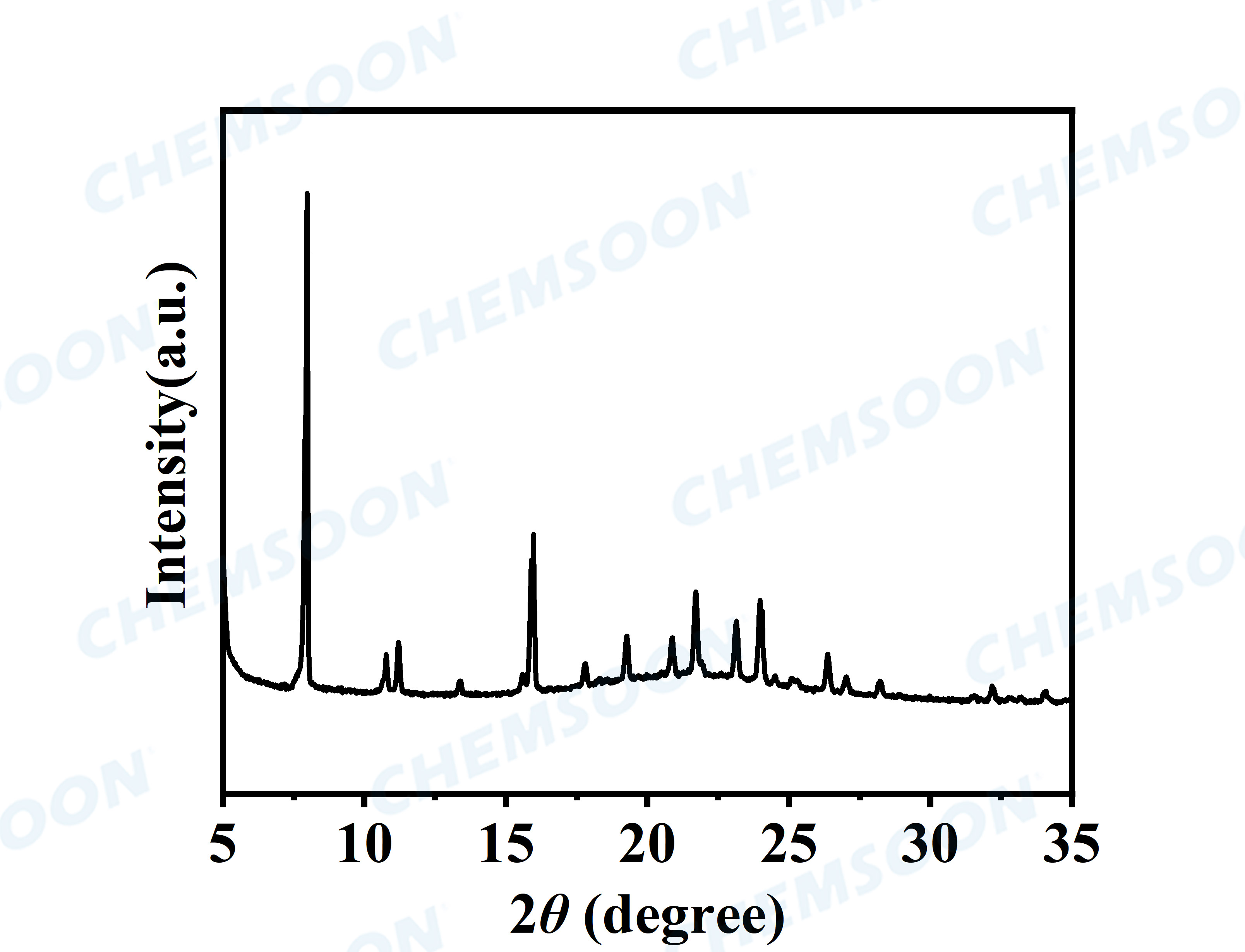 XRD-SIFSIX-1-Cu