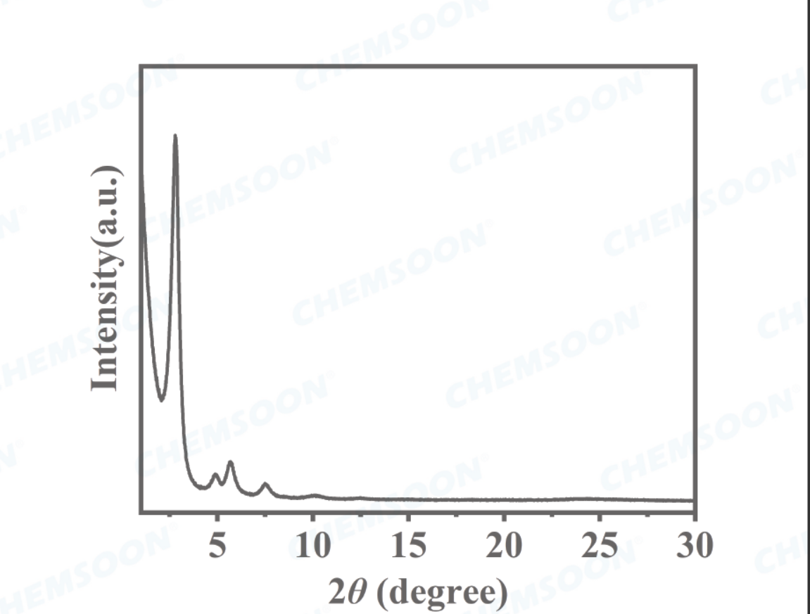 XRD-PICOF-2